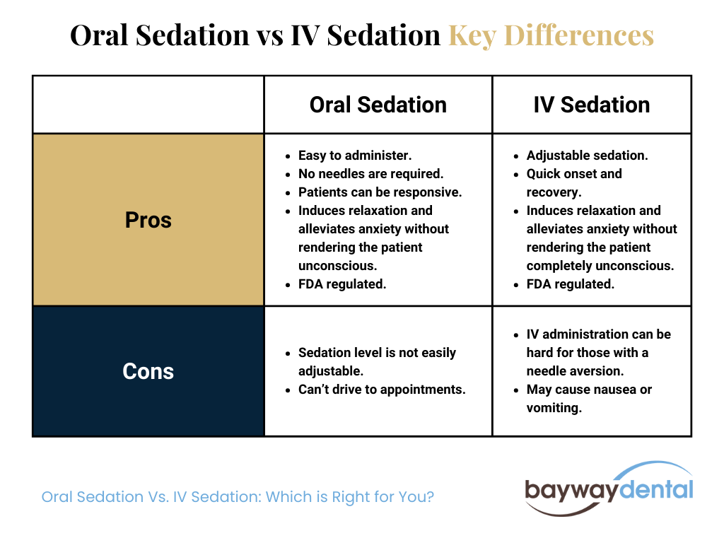 oral sedation vs iv sedation pros cons