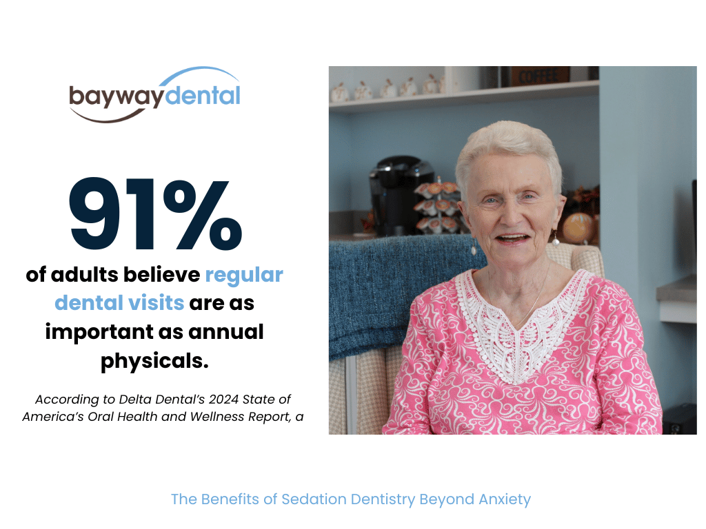 Five Benefits of Sedation Dentistry Beyond Anxiety 10 91% adults believe regular dental visits important
