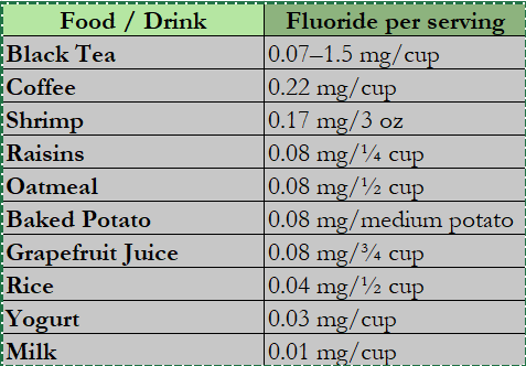 Eat Your Fluoride?! 5 image 1